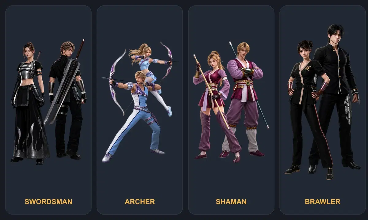 ตัวละครอาชีพดาบ ธนู พระ และหมัดใน RAN Origin TH