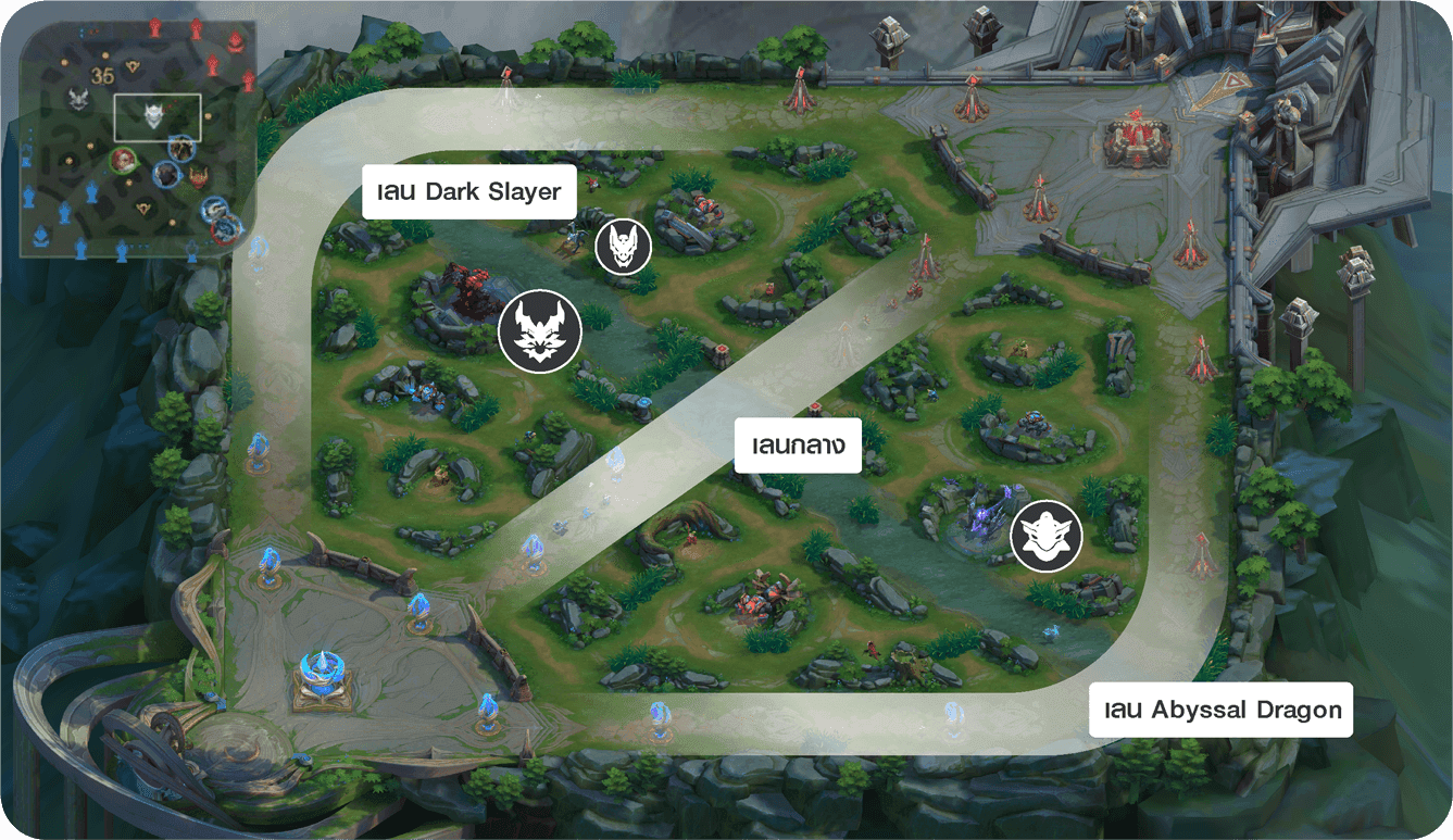 แผนที่อธิบายเลน Dark Slayer เลนกลาง และเลน Abyssal Dragon จากคู่มือ RoV